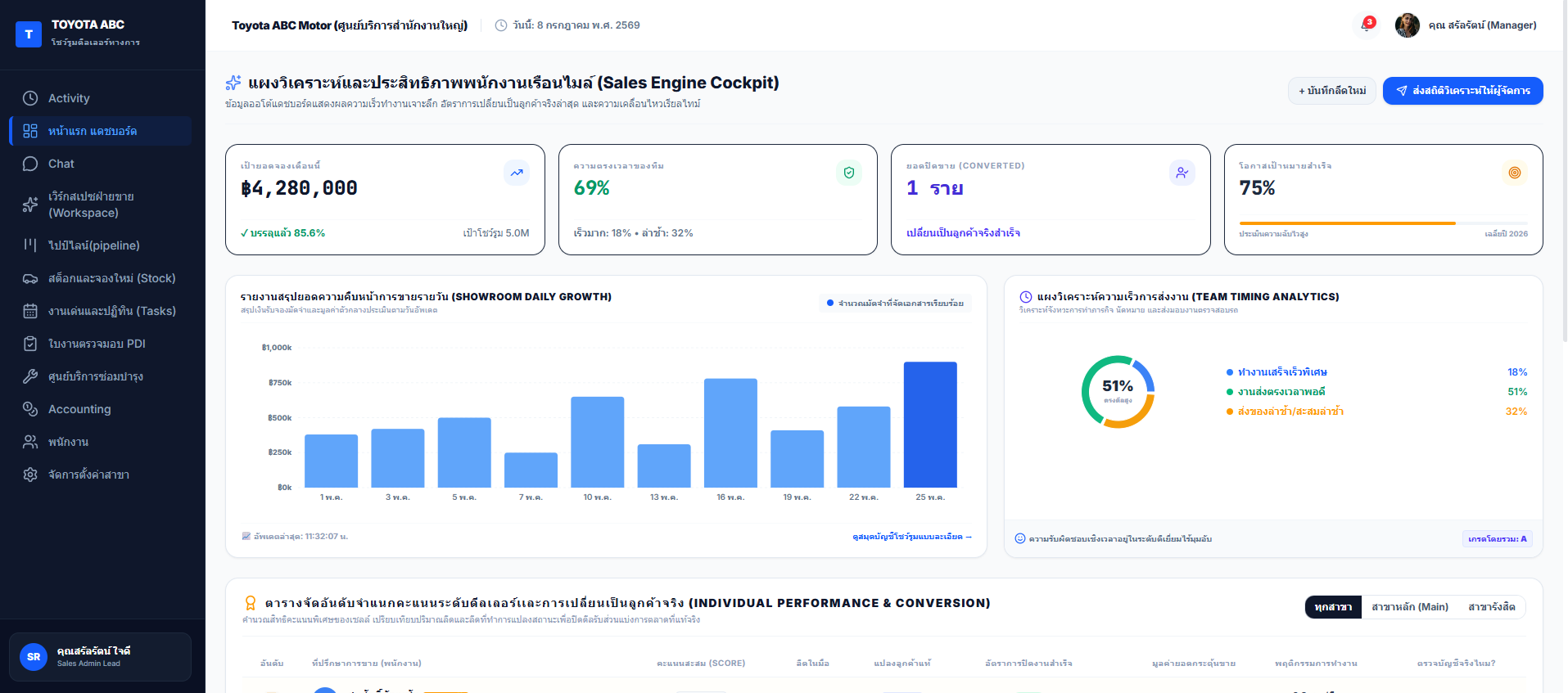 CRM+ERP สำหรับดีลเลอร์รถ EV